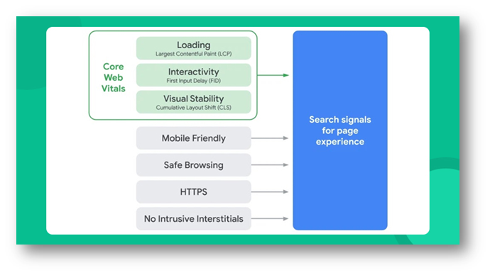 Search Signals o Page experience