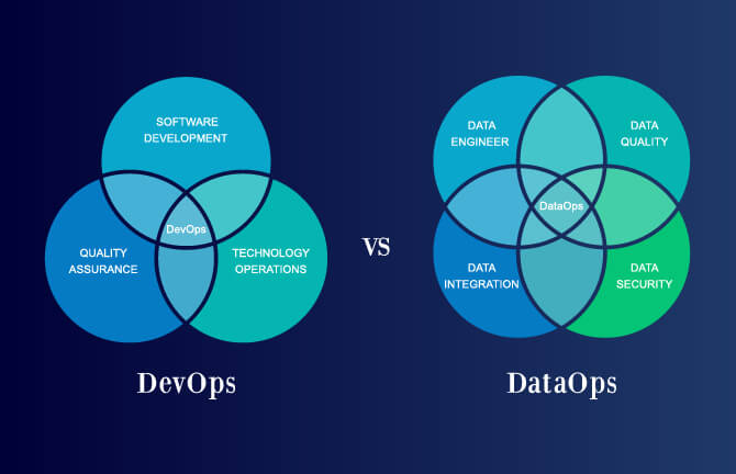 How Dataops Is Different From Devops Articlecube