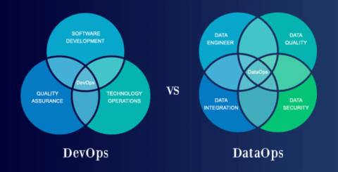 How DataOps Is Different From DevOps? | ArticleCube